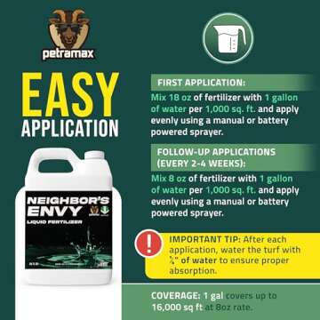 PetraMax Neighbor’s Envy Grass Fertilizer Liquid for Lush Lawns