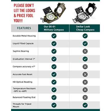 Eyeskey Multifunctional Military Metal Sighting Navigation Compass with Inclinometer