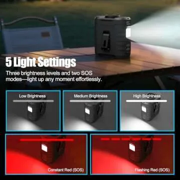 Wearable Waist Fan with 40H Battery Life and 5 Speeds