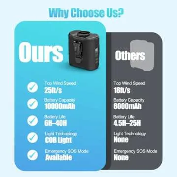 Wearable Waist Fan with 40H Battery Life and 5 Speeds