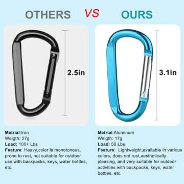 Durable 6PCS Carabiner Clips & Keyrings for Easy Organizing