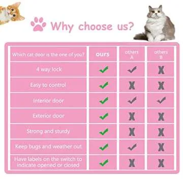 EGETOTA Cat Door Flap Extra Large (Outer Size 11" x 9.8"), 4 Way Locking for Interior Exterior Doors, Weatherproof Pet Door for Cats Doggie Kitties & Kittens, Easy Installation