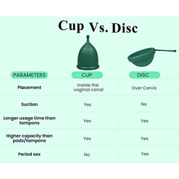 SHORDY Reusable Menstrual Cup (Small & Large) Set of 2 with Box, Medical Grade Silicone, Copa Menstruelle, Period Cup, Heavy & Light Flow, Feminine Hygiene, Tampons, Pads & Disc Alternative for Women