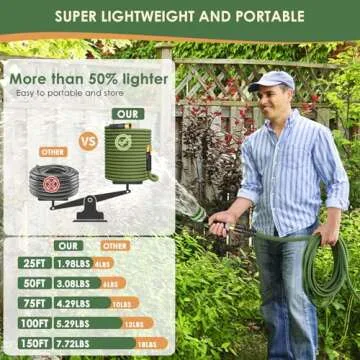 PALRORY Non-Expandable Garden Hose - Lightweight Solution