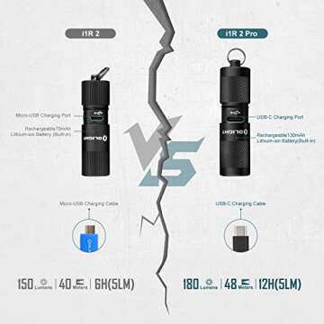 OLIGHT I1R 2 Pro Eos 180 Lumens EDC Rechargeable Keychain Flashlight, Powered by Built-in Rechargeable Battery with Type-C USB Cable, Slim Mini Handheld Light for Everyday Carry (Black)