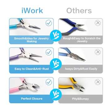 iWork Jewelry Pliers, 3pcs Pliers for Jewelry Making, Jewelry Pliers Set Includes Needle Nose Pliers...