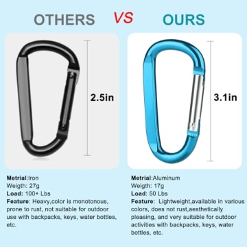 6PCS Durable Aluminum Carabiner Clips for Everyday Use