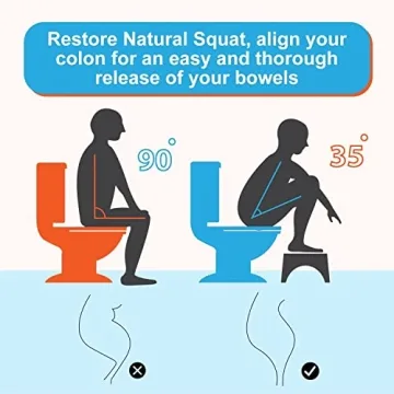 Gligam Poop Stool for Bathroom Comfort and Health