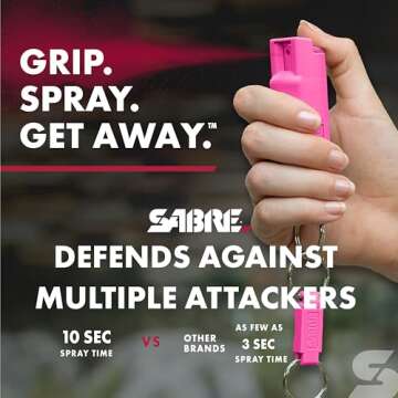 SABRE Self Defense Spray, 3-in-1 Formula Contains Max Strength Pepper Spray, CS Military Tear Gas & UV Marking Dye, Quick Release Easy Carry Key Ring, Finger Grip for Accurate Aim, 0.54 fl oz, 2 Pack
