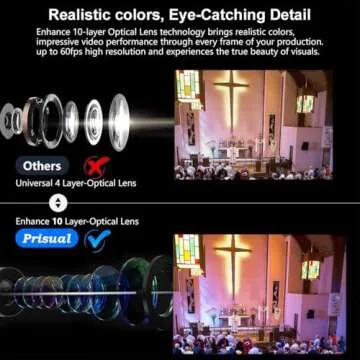 Prisual PTZ Camera 20X Optical Zoom with HDMI/SDI/USB/IP Streaming Outputs, Auto Tracking for Church Worship Live Events Video Recording Facebook YouTube vMix OBS Wirecast PoE Support