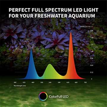 ONF Flat Nano Full Spectrum LED Aquarium Light, Dimmable 7000K / 1300lm, for <10 Gallons Rimless Fis...