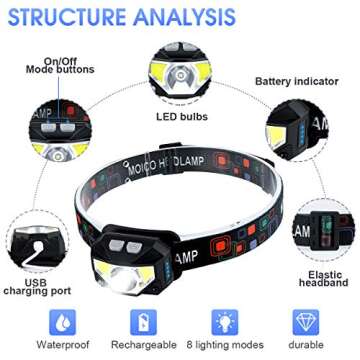MOICO Headlamp Rechargeable,1100 Lumen Super Bright LED Head Lamp Flashlight with White Red Light, 2...