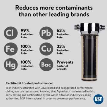 AQUAYOUTH 2.0 Carbon Shower Head Filter System | Removes Chlorine, Heavy Metals, And More | Great Fo...
