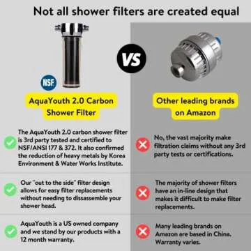 AQUAYOUTH 2.0 Carbon Shower Head Filter System | Removes Chlorine, Heavy Metals, And More | Great For Dry Skin/ Hair, And More | NSF Certified