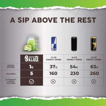 Salud 2-in-1 Energy Focus Drink Powder - Great Taste