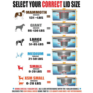 Slopper Stopper Dripless Water Bowl for Large Dogs