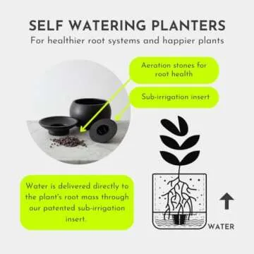 GU GREENERY : UNLIMITED Sutton 15 Self Watering Planter Pot for 4" Plants, Modern Indoor Planter, Maintains Healthy Roots & Proper Drainage, Water Reservoir - Comes with Aeration Stones & Insert