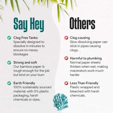 Say Hey Bamboo Toilet Paper | For Boats & RVs - Eco-Friendly & Biodegradable | Holding Tank Safe, Septic Safe, Rapid Dissolve | Pack of 12 | 2-PLY | Plastic- Free Packaging | Individually Wrapped