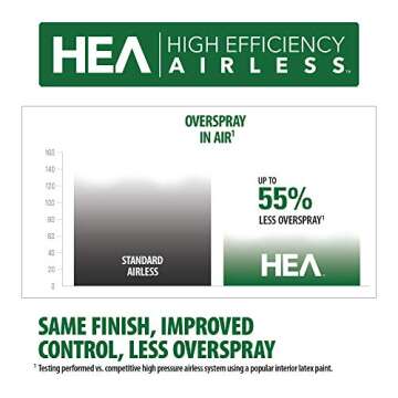 Wagner Control Pro 130 Paint Sprayer for Fast, Clean Results