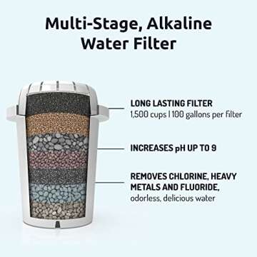 Invigorated Water pH Recharge Glass Alkaline Water Filter - Countertop Purifier - Large Alkaline Water Pitcher + PH001 3-Pack Alkaline Water Filter - Plus 3pack PH002 UF Membrane Filter Bundle