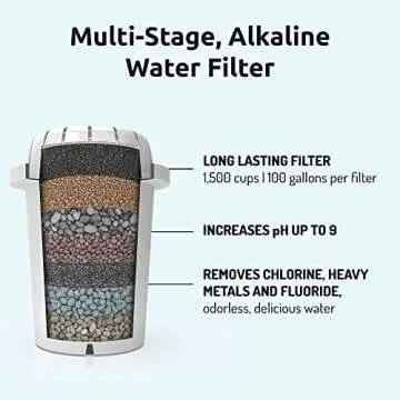 Invigorated Water pH Recharge Glass Alkaline Water Filter - Countertop Purifier - Large Alkaline Water Pitcher + PH001 3-Pack Alkaline Water Filter - Plus 3pack PH002 UF Membrane Filter Bundle