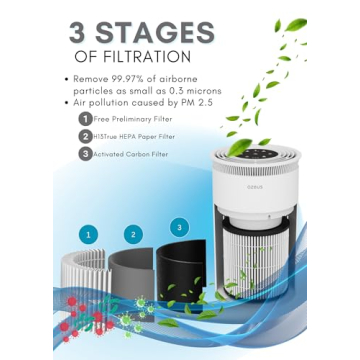 Azeus Air Purifier with H13 True HEPA Filter for Large Rooms