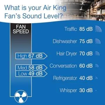 Air King 9718 18-Inch Industrial Grade Ceiling Mount Fan,Black