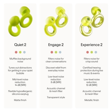 Loop Quiet 2 Earplugs – Noise Reduction for Sleep & Focus