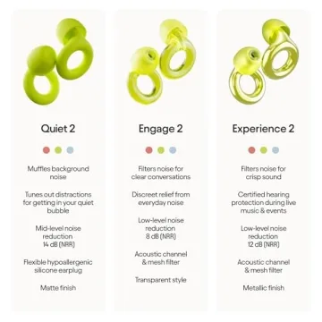 Loop Quiet 2 Earplugs – Noise Reduction for Sleep & Focus