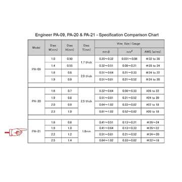 ENGINEER PA-21 Engineer Precision Crimping Pliers, Crimping Tool, Open Barrel, Long Barrel Terminal