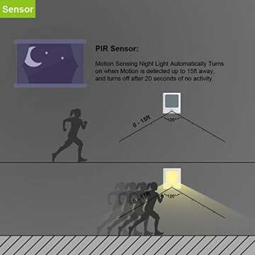 Adjustable Brightness Motion Sensor LED Night Light