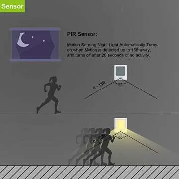 Adjustable Brightness Motion Sensor LED Night Light