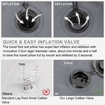 NIUMI Inflatable Travel Foot Rest Pillow | Kids Airplane Bed | 2-Pack Available | Adjustable Height Leg Pillow | Make a Flat Bed for Baby Kids, Toddlers | Great for Airplane, Train, car (Grey-1 Pack)