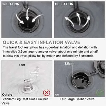 NIUMI Inflatable Travel Foot Rest Pillow | Kids Airplane Bed | 2-Pack Available | Adjustable Height Leg Pillow | Make a Flat Bed for Baby Kids, Toddlers | Great for Airplane, Train, car (Grey-1 Pack)