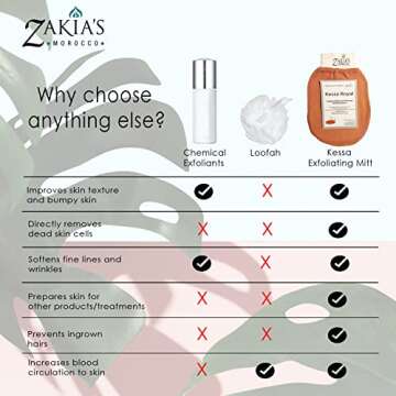 Original Kessa Exfoliating Glove - Charcoal Black - Microdermabrasion At Home Exfoliating Mits, Removes unwanted dead skin, dirt and grime and Keratosis Pilaris. Great for spray tan removal. (1 Unit)