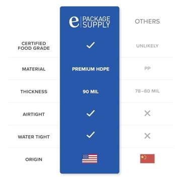 ePackageSupply 5-Gallon White Bucket Pail Container with Lid | Food Grade | Heavy-Duty Extra Durable | 90 Mil All Purpose Pail | Multi-Use | Easy Stack and Store | BPA Free| Made in USA | 6 Pack