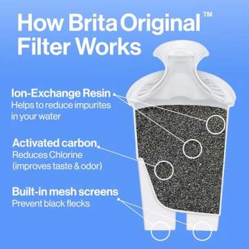 Brita Large Water Filter Pitcher for Tap and Drinking Water with SmartLight Change Indicator, Includes 1 Standard Filter, BPA-Free, Lasts 2 Months, 10-Cup Capacity, Stretch Limo Black