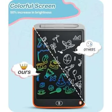 Cousper LCD Writing Tablet, 2 Pack 10 Inch Doodle Board Toys for Toddlers Kids, Colorful Drawing Tablets for 3 4 5 6 7 8 Years Old Boys and Girls, Educational Learning Toys Birthday Gifts