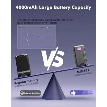 MIUZZY Cordless Vacuum Cleaner, 48kPa/190AW Powerful Suction, 60mins Max Runtime, 4000mAh Large Battery, Anti Hair Wrap Stick Vacuum, Vacuum Cleaners for Home, Pet Hair, Hard Floors and Carpets, Cars