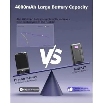 MIUZZY Cordless Vacuum Cleaner, 48kPa/190AW Powerful Suction, 60mins Max Runtime, 4000mAh Large Battery, Anti Hair Wrap Stick Vacuum, Vacuum Cleaners for Home, Pet Hair, Hard Floors and Carpets, Cars