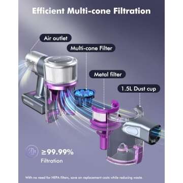 MIUZZY Cordless Vacuum Cleaner, 48kPa/190AW Powerful Suction, 60mins Max Runtime, 4000mAh Large Battery, Anti Hair Wrap Stick Vacuum, Vacuum Cleaners for Home, Pet Hair, Hard Floors and Carpets, Cars