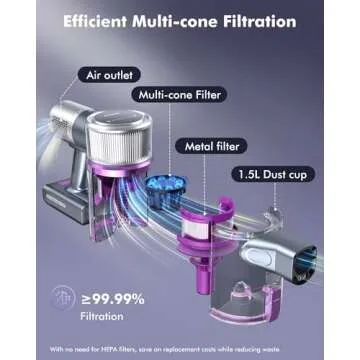 MIUZZY Cordless Vacuum Cleaner, 48kPa/190AW Powerful Suction, 60mins Max Runtime, 4000mAh Large Battery, Anti Hair Wrap Stick Vacuum, Vacuum Cleaners for Home, Pet Hair, Hard Floors and Carpets, Cars