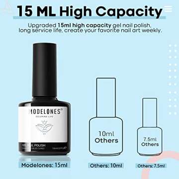 modelones Gel Nail Polish, 1 Pcs15ml White Color Gel Polish Soak Off LED Pure Solid Milky White Base Salon Nail Gel Polish Set Nail Art Starter Manicure DIY at Home Gift for Women, 0.5 Fl Oz