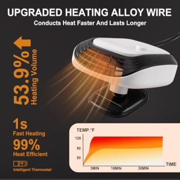 Car Heater, Upgraded Adjustable Speed Car Heater That Plugs Into Cigarette Lighter, HOGUWID Car Defroster 2 in 1 Fast Heating or Cooling Fan，360 Degree Rotary Base Portable Car Heater 12V 120W