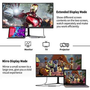 USB C HUB for iPad Pro 9-in-1 Adapter with 4K HDMI