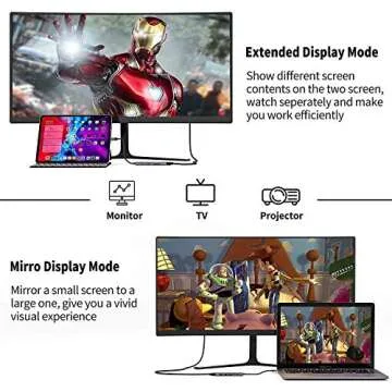 USB C HUB for iPad Pro 9-in-1 Adapter with 4K HDMI