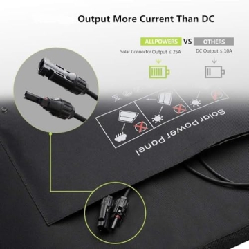 ALLPOWERS 100W Foldable Solar Panel Kit for Outdoor Use