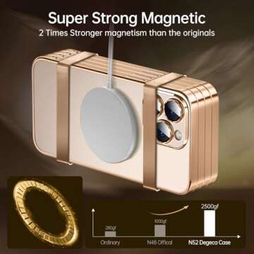 Elegant MagSafe Compatible Clear Case for iPhone 14 Pro Max