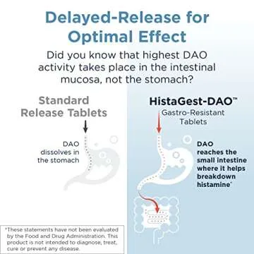 HistaGest-DAO Enzyme for Histamine Digestion 60 Tablets