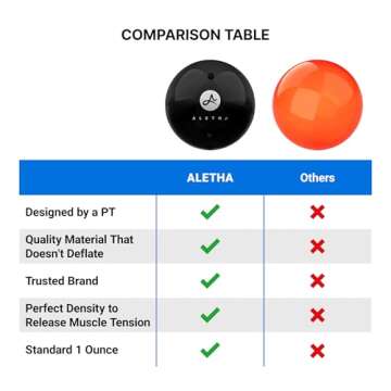 Aletha - Orbit Hip Flexor Release Ball | Psoas Massage Ball for Pain Relief and Trigger Point Muscle Therapy